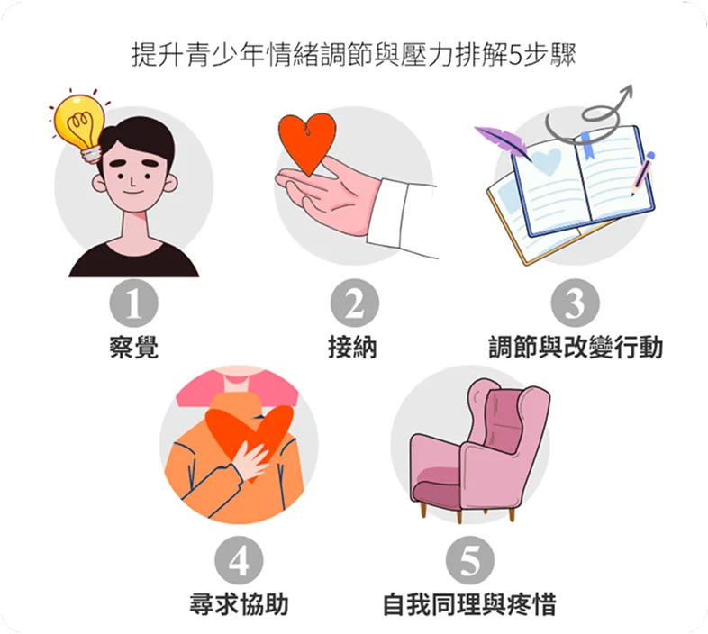 提升青少年情緒調節與壓力排解5步驟